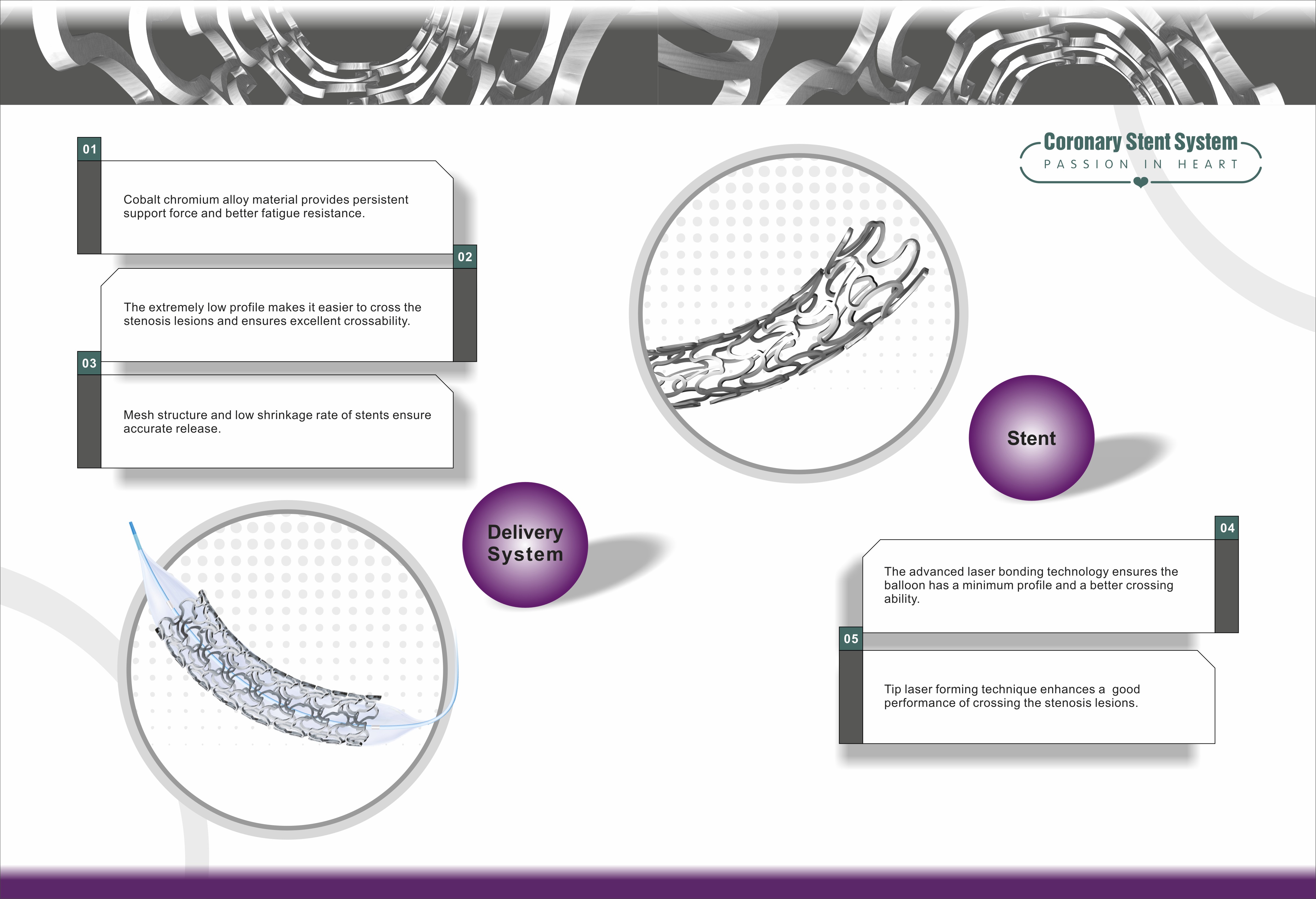 Atualizar sistema de stent coronário com revestimento de medicamento personalizado biodegradável